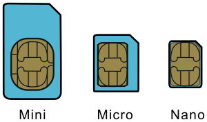 Découper une carte SIM vers le format nano SIM – DIGI-VALUE